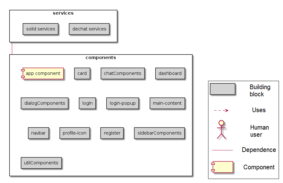 buildingBlocks level2