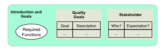 Introduction and Goals