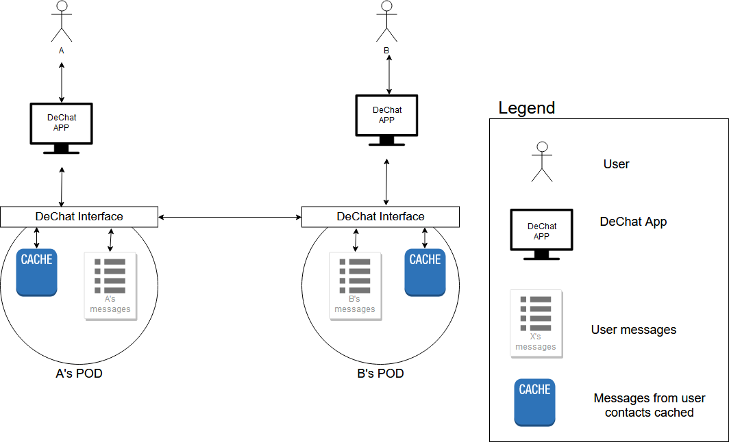 Technical diagram