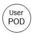 Solid POD