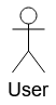 User