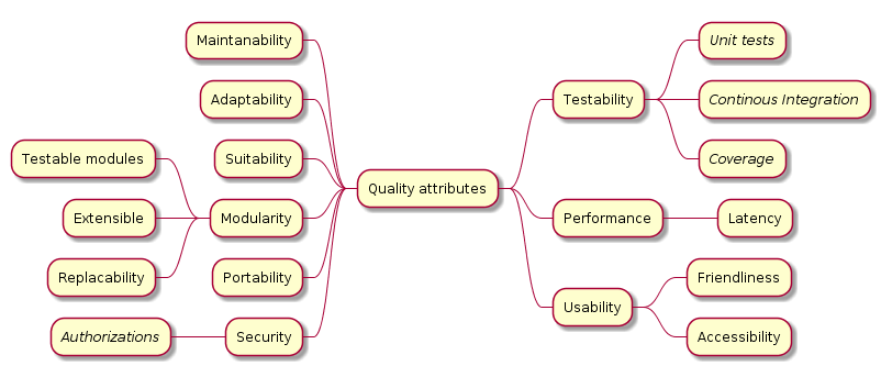 qualityattributes