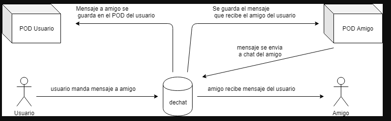 Vista de la infraestructura