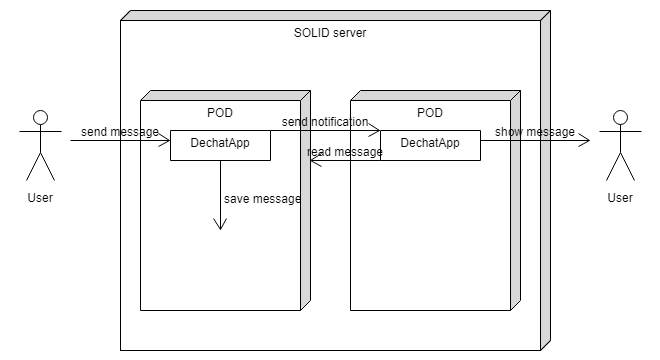 diagrama