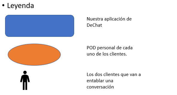 Leyenda del diagrama de caja negra