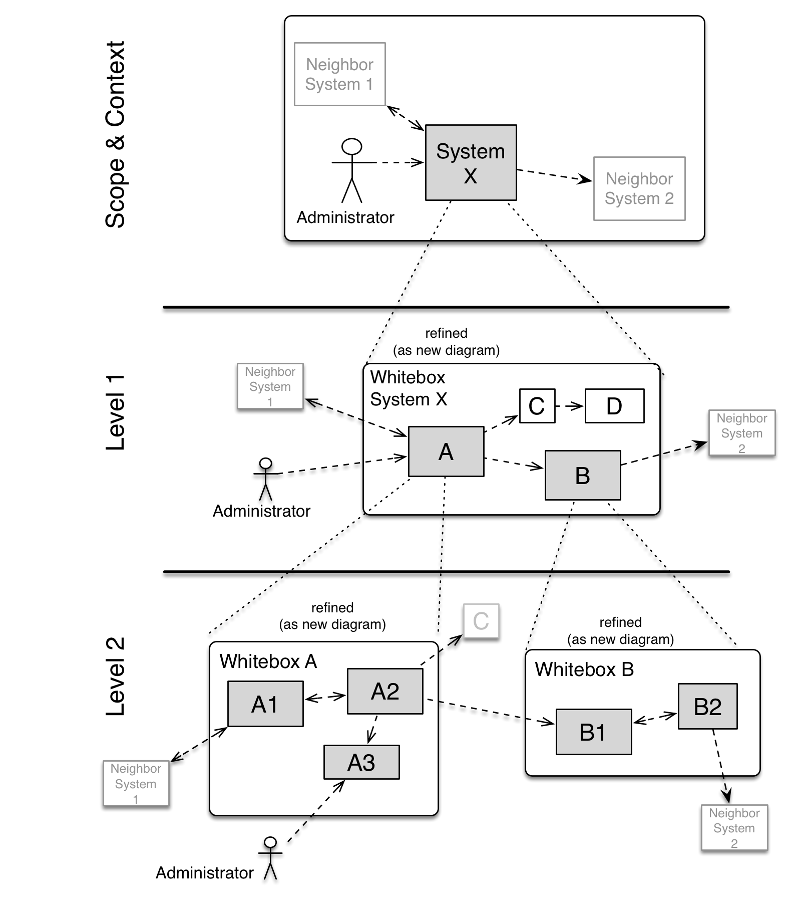 deChat - Decentralized Chat 0