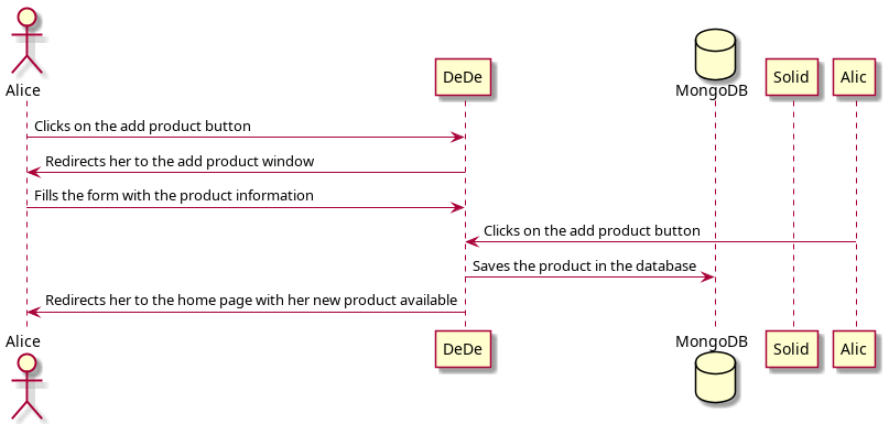 alice seller add product