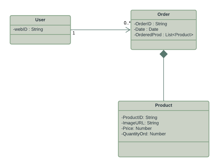 UML Diagram