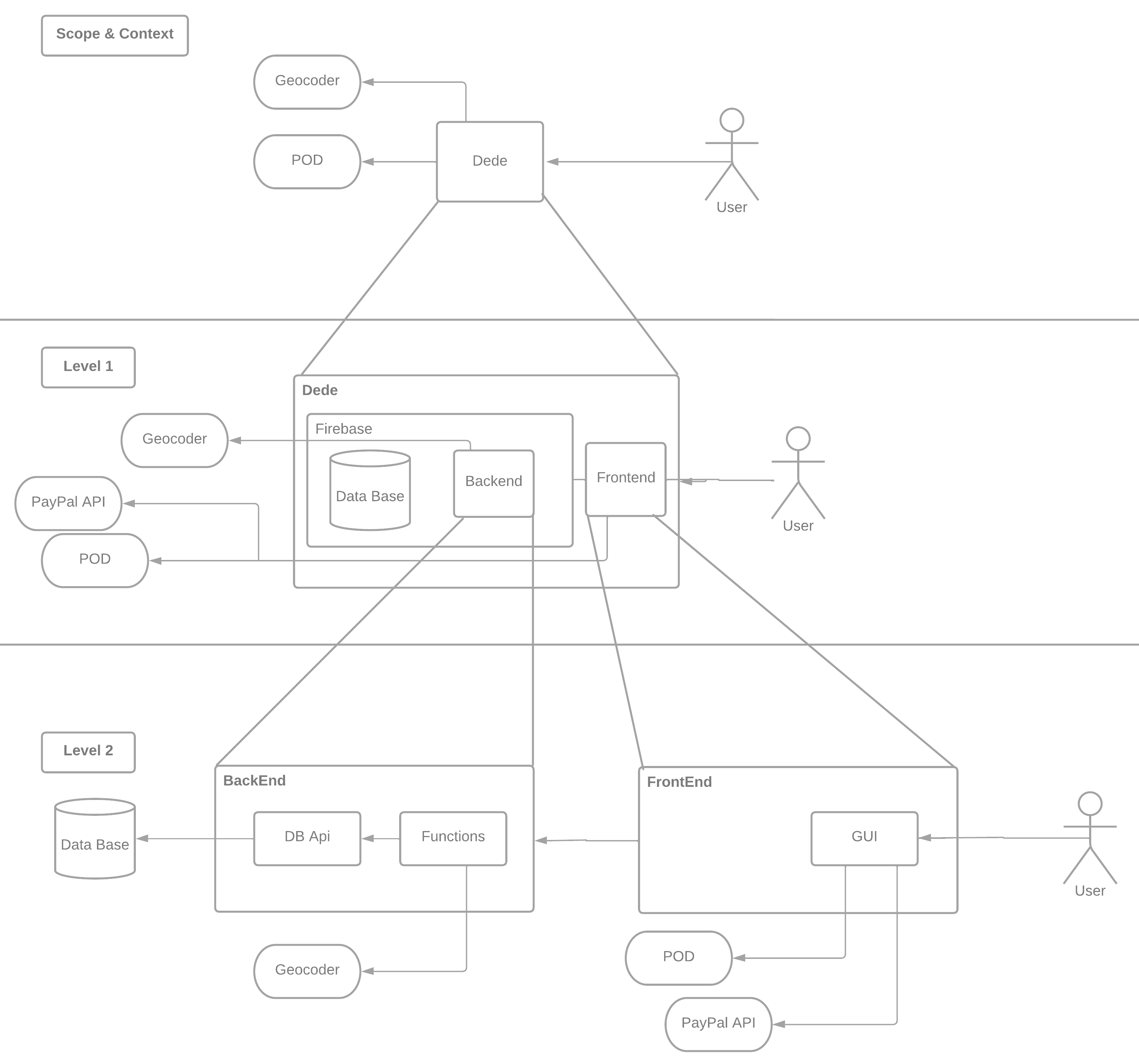 Whitebox Overall System