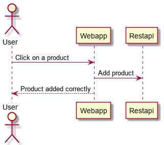 Sequence diagram AddProduct