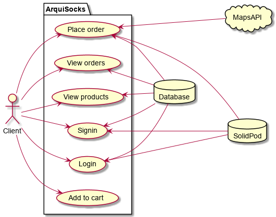 Sequence requirements use case digram