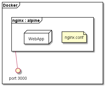 deployment nginx diagram