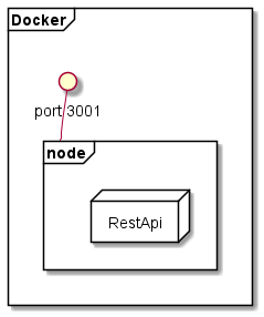 deployment node diagram