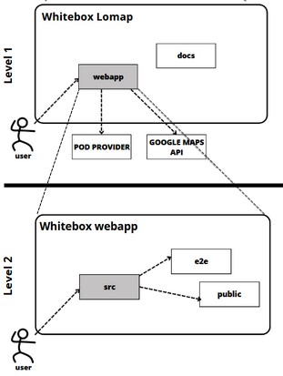 White Box System