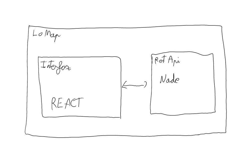 Diagrama caja negra