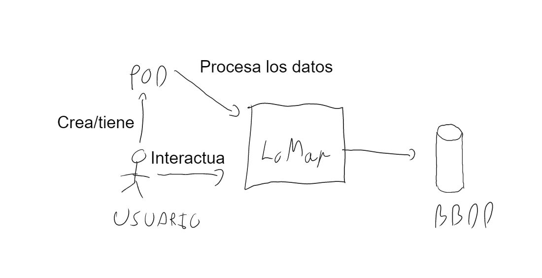 Diagrama caja blanca