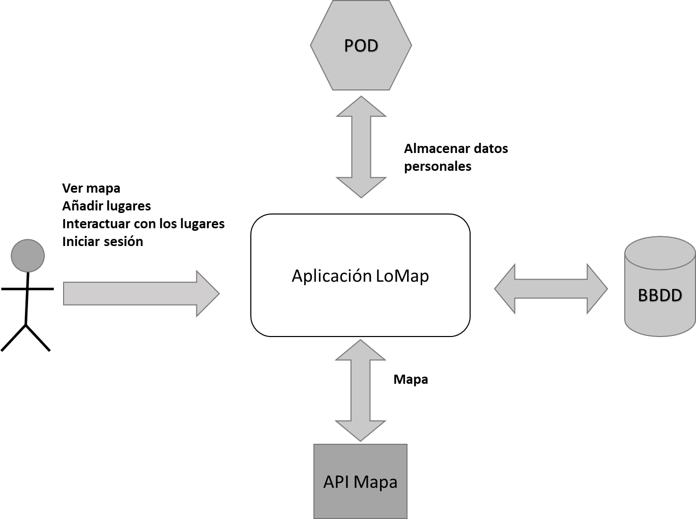 Diagrama Negocio