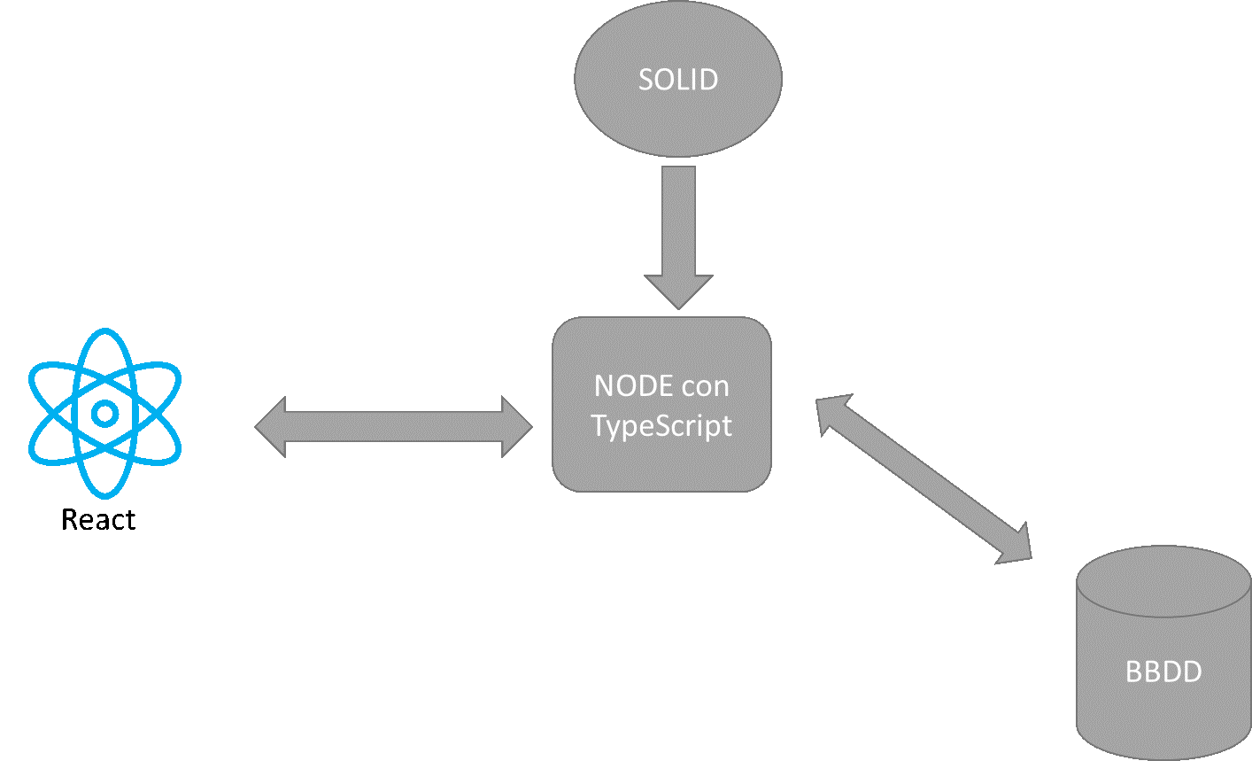 Diagrama Tecnico