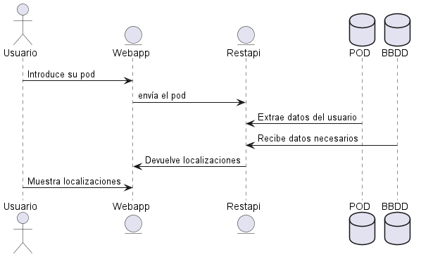 Sequence diagram1