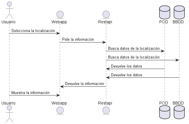 Sequence diagram2