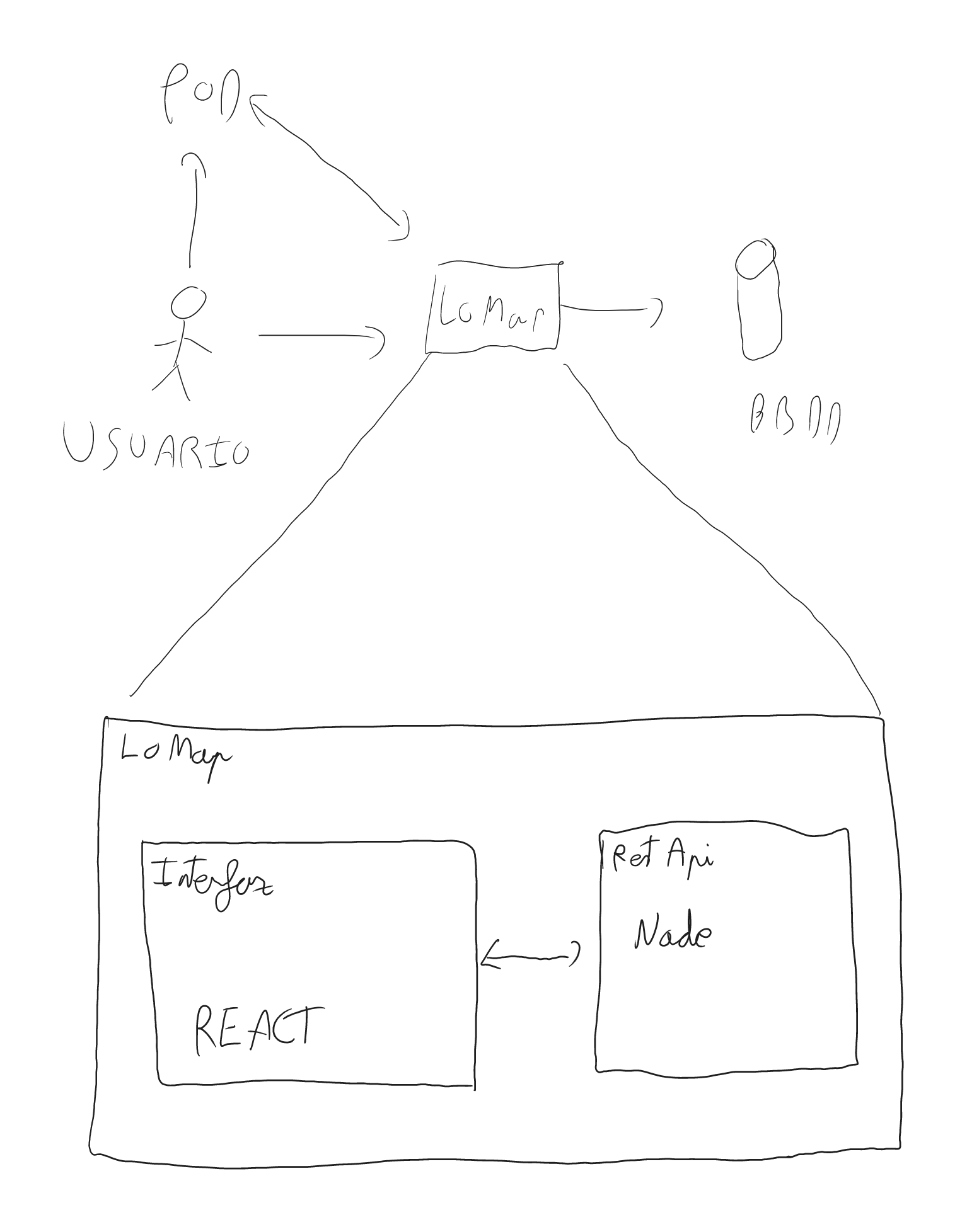 Diagrama caja negra