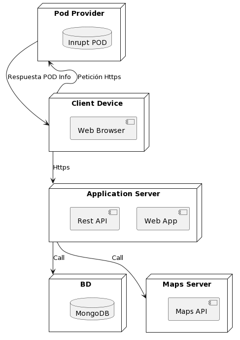 Diagrama Tecnico