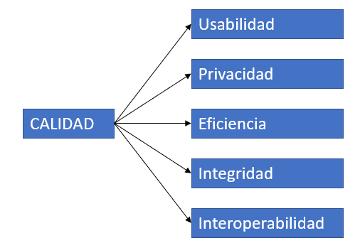 arbol calidad