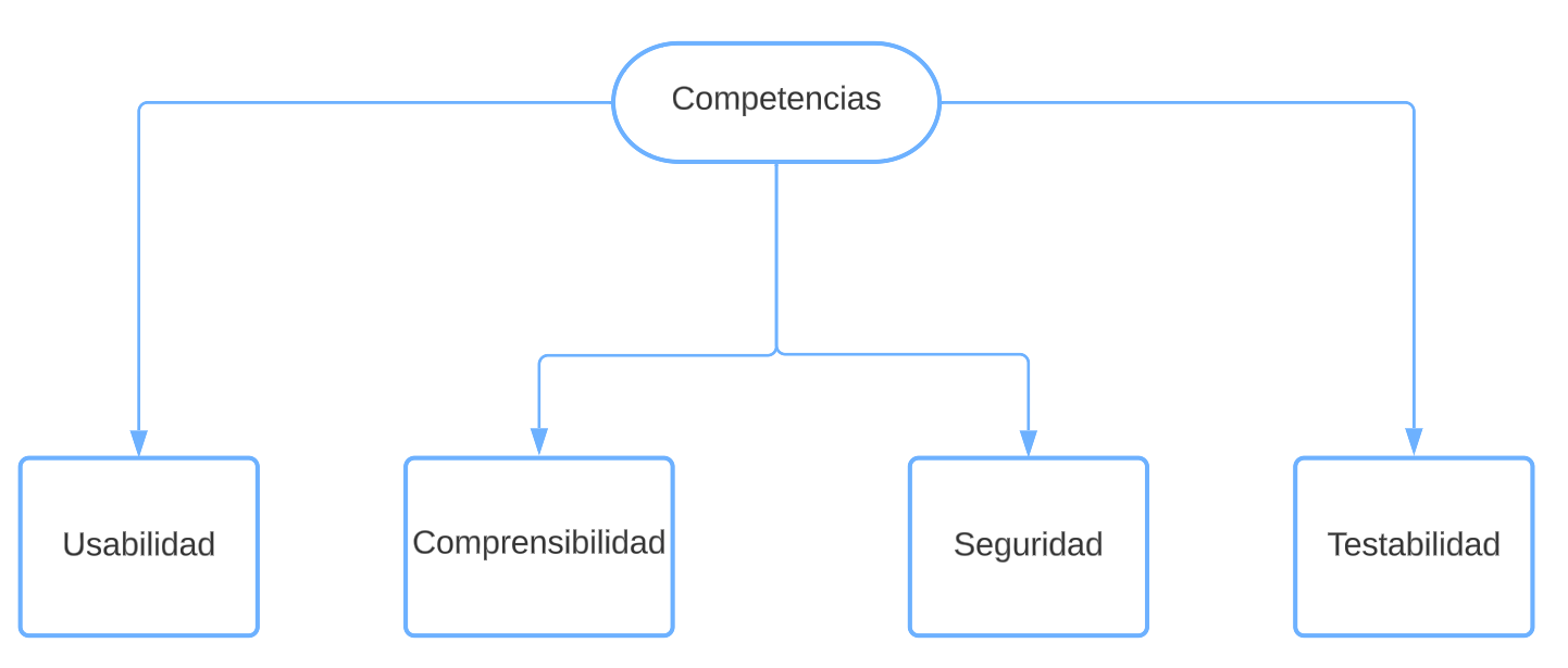 Example UML Diagram