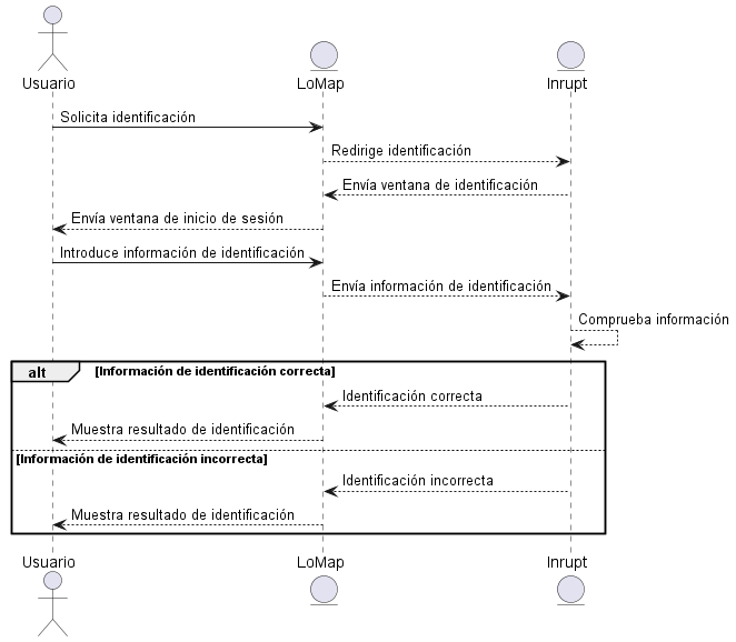 Sequence diagram02