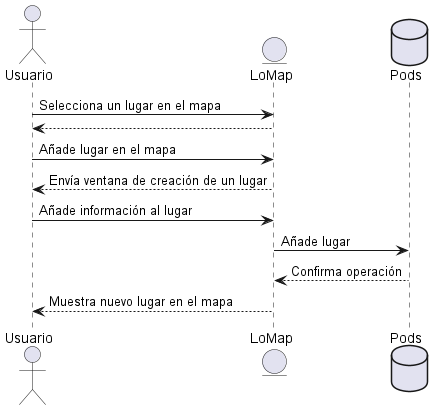Sequence diagram03