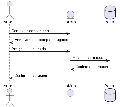 Sequence diagram04
