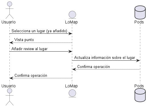 Sequence diagram05