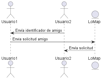 Sequence diagram08