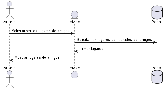Sequence diagram09
