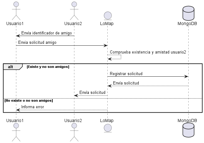 Sequence diagram8
