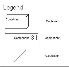 deployment view diagram legend