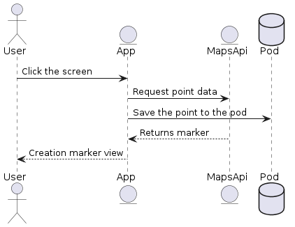 Sequence diagram3