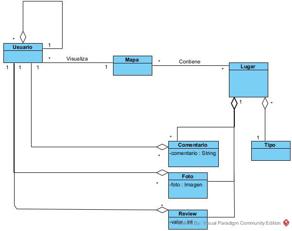 UML Domain Model Diagram