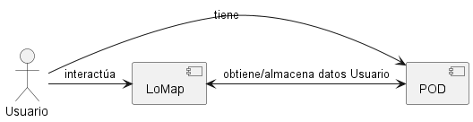 whitebox overall system