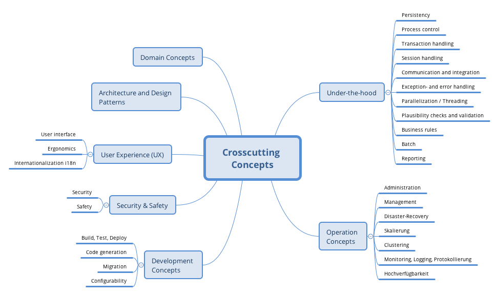 Possible topics for crosscutting concepts