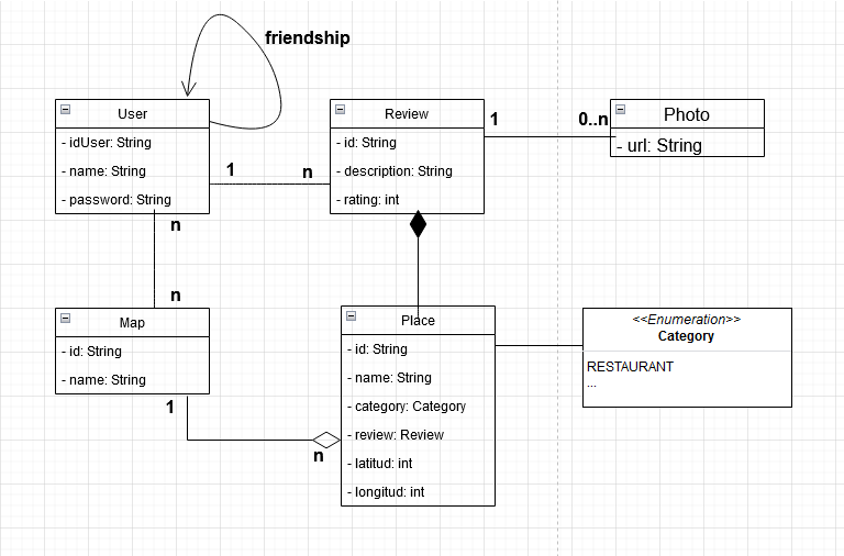 lomap uml