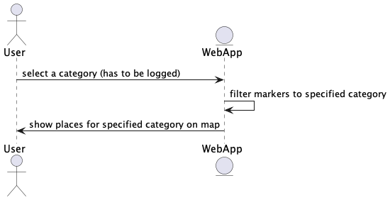 filter map diagram