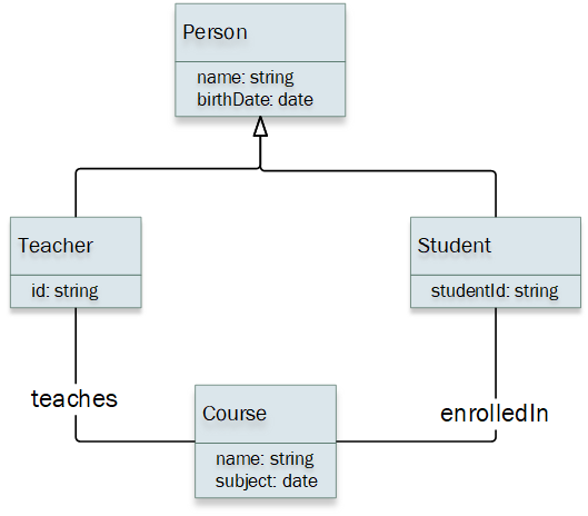 Example UML Diagram