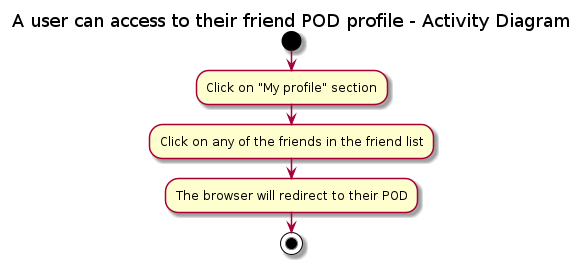 Accessing friend profile