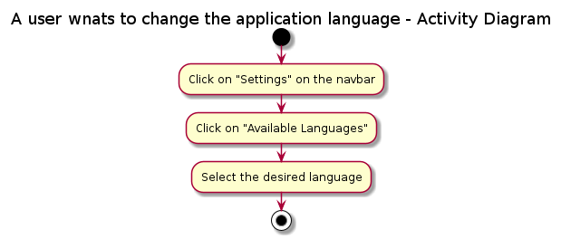Changing the application language