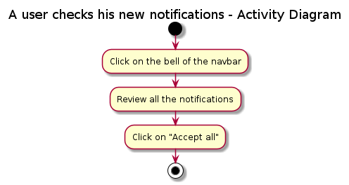 Checking Notifications