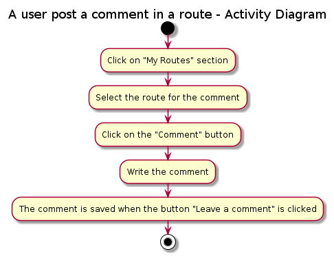 Commenting a route