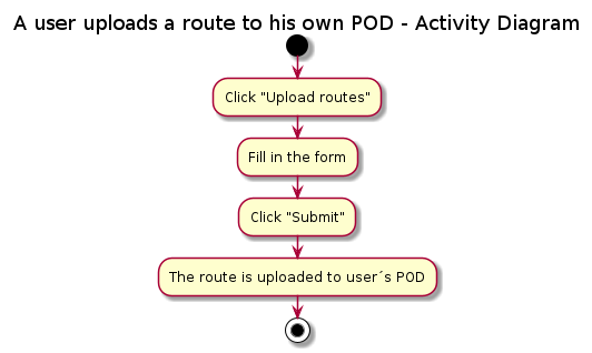 Uploading a route