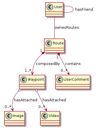 Domain diagram