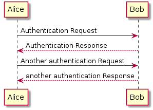 Sequence diagram
